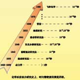 ���W���������о�ʷ�ϣ��r�g���ܶȵ����M�v��