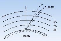 ��������ʾ��D