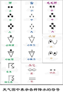 ���D�б�ʾ���N��ˮ�ķ�̖