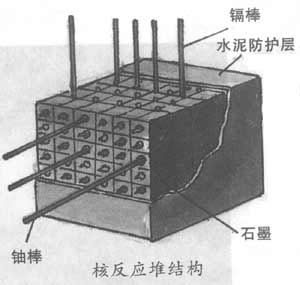 �˷���(y��ng)�ј�(g��u)��ʾ��D