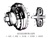 ��(n��i)ȼ�C(j��)܇Һ��׃Ť���Y(ji��)��(g��u)ʾ��D