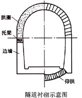 �����r��ʾ��D